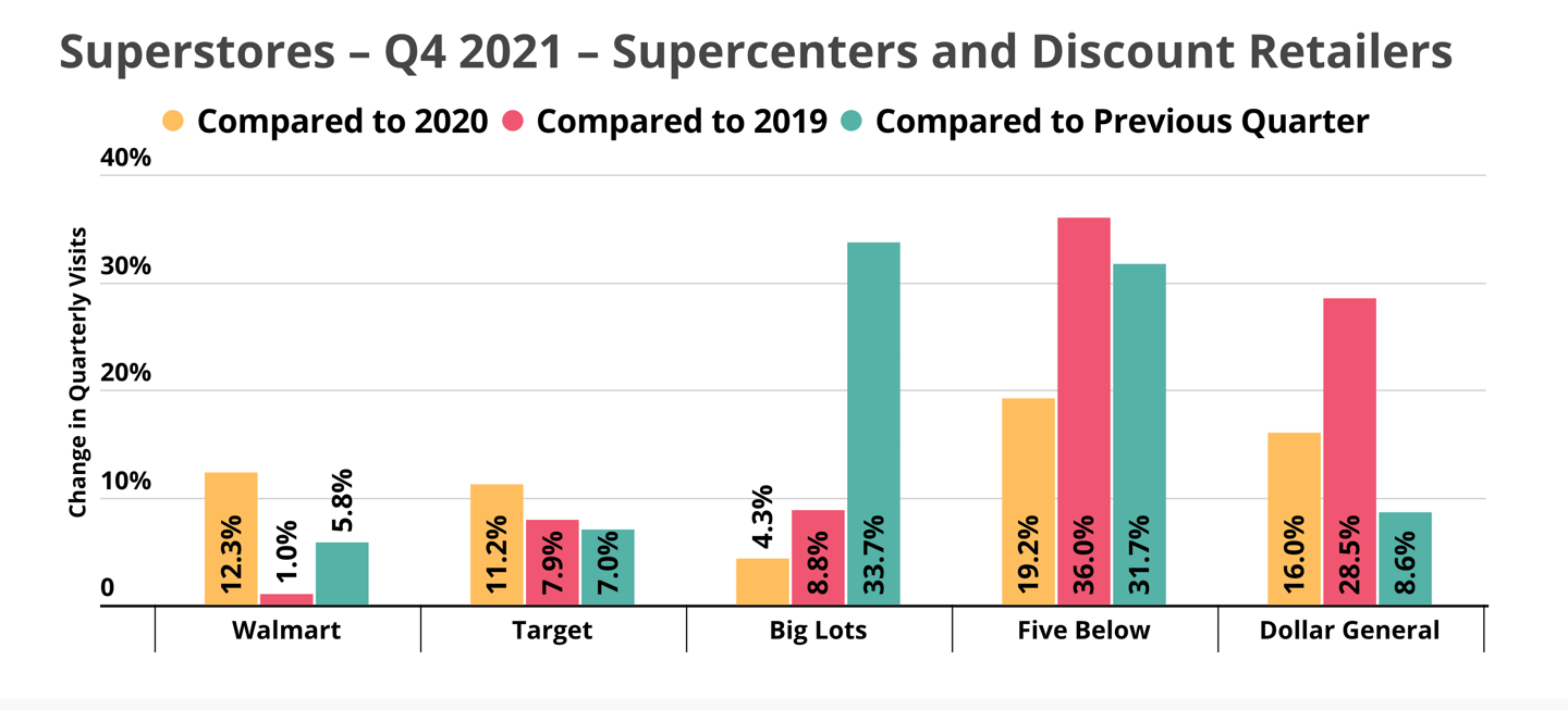 Discount retailer data