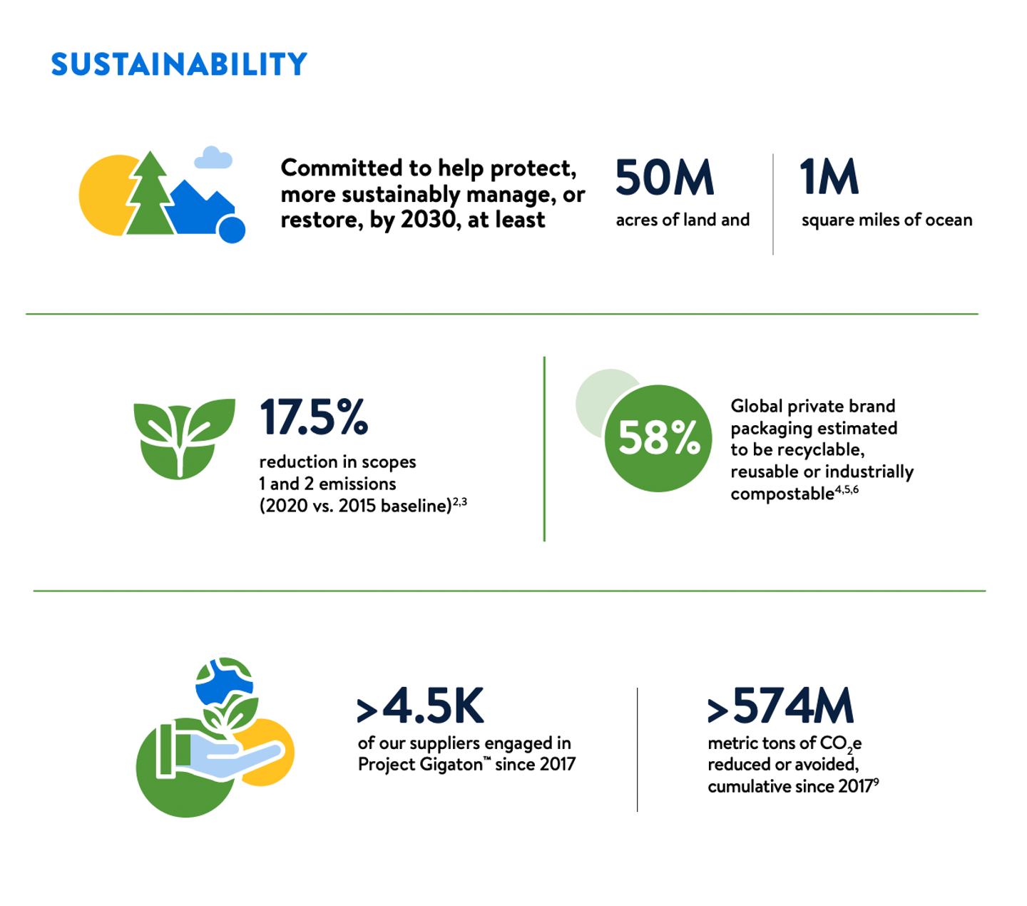 Walmart sustainability