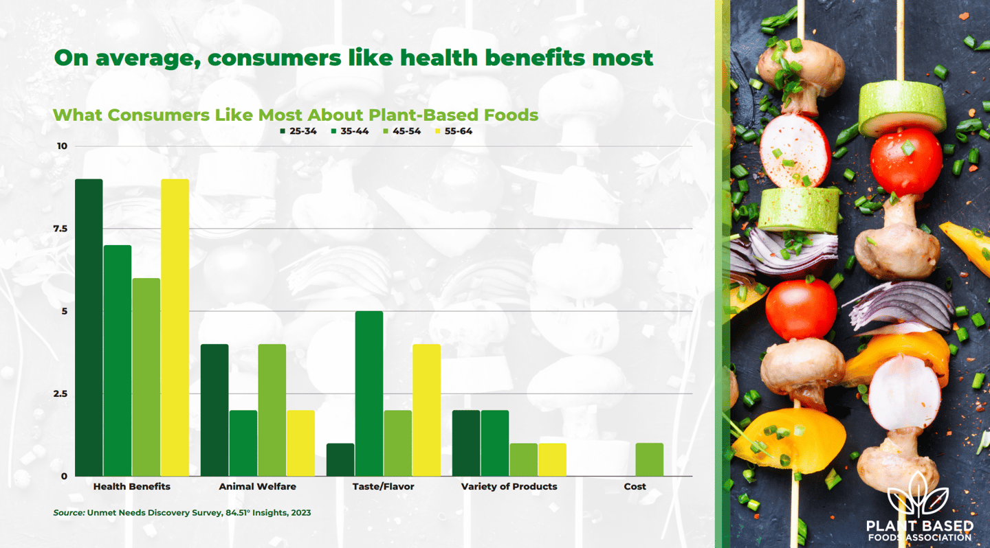 Plant-based foods