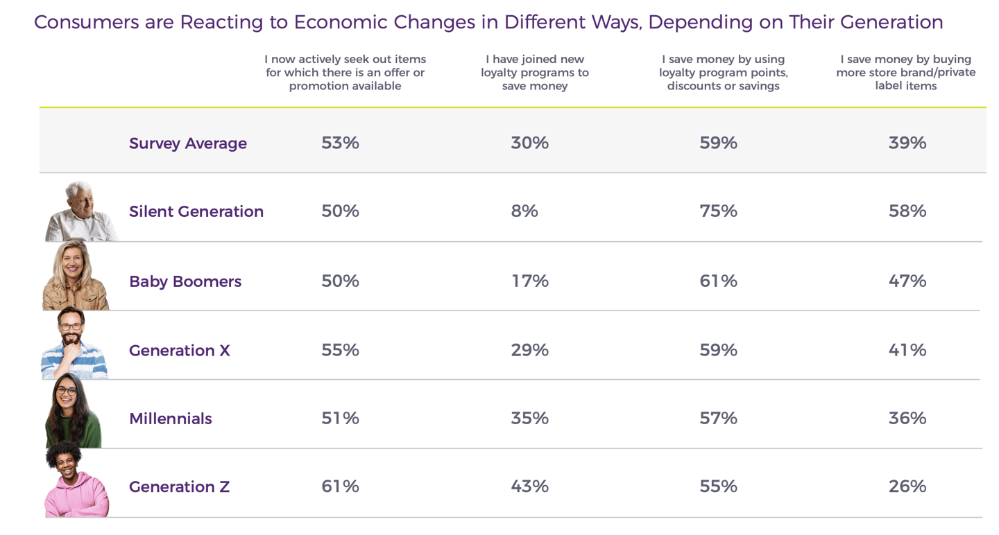 Eagle Eye consumer survey