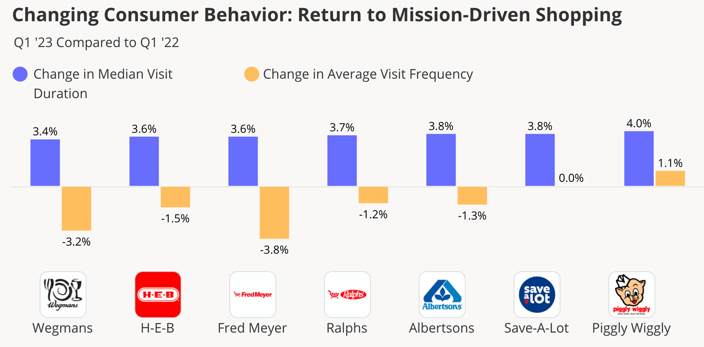 placer.ai visit duration