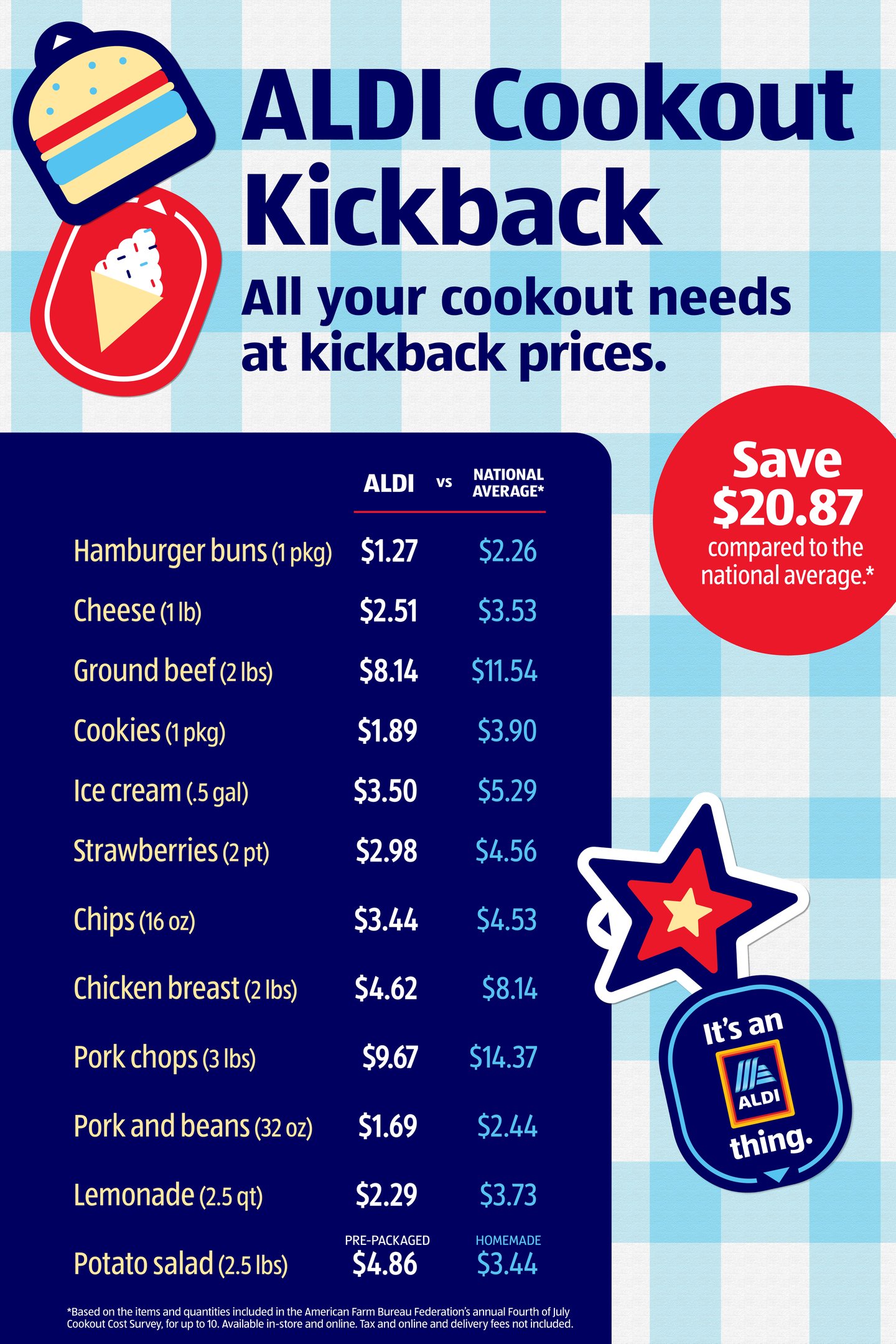 Aldi Cookout Kickback sale