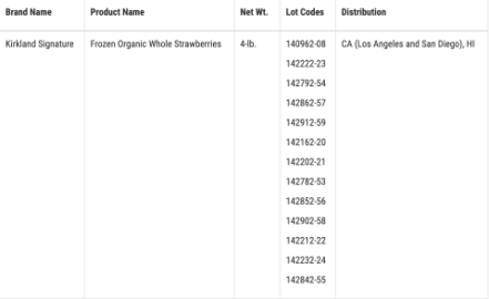 frozen organic strawberry recall