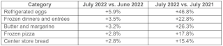 IRI July inflation data