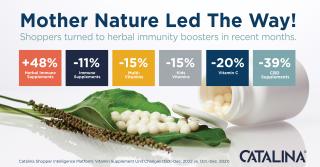Catalina herbal supplements Q4 2022