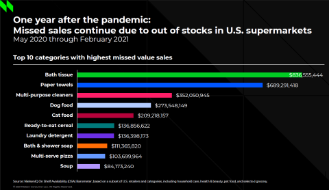 bar graph chart