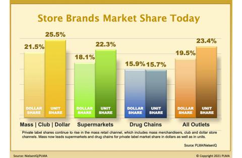 chart, bar chart