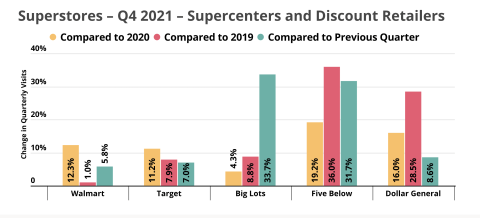 Discount retailer data