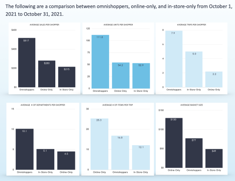 Omnishopper data
