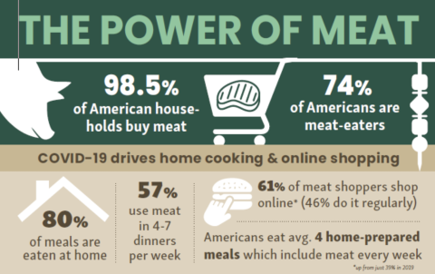 meat infographic