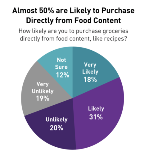 Shopping data