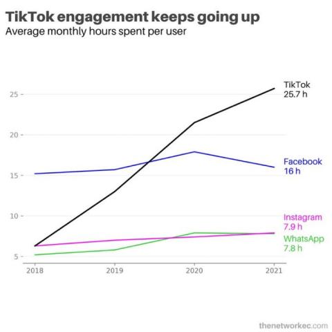 TikTok screentime