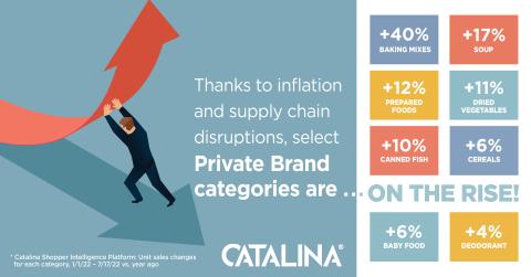 Catalina private brand sales