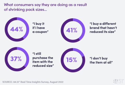 84.51 consumer data