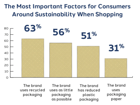 packaging infograph
