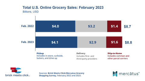 Brick Meets Click February 2023